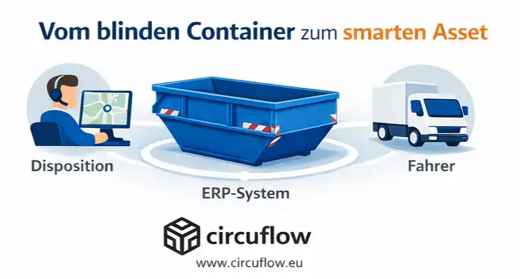 Containerverwaltung mit Circuflow