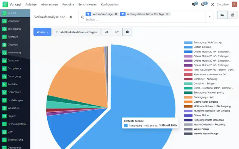 Treffen Sie Entscheidungen auf Basis von Echtzeit-Daten
