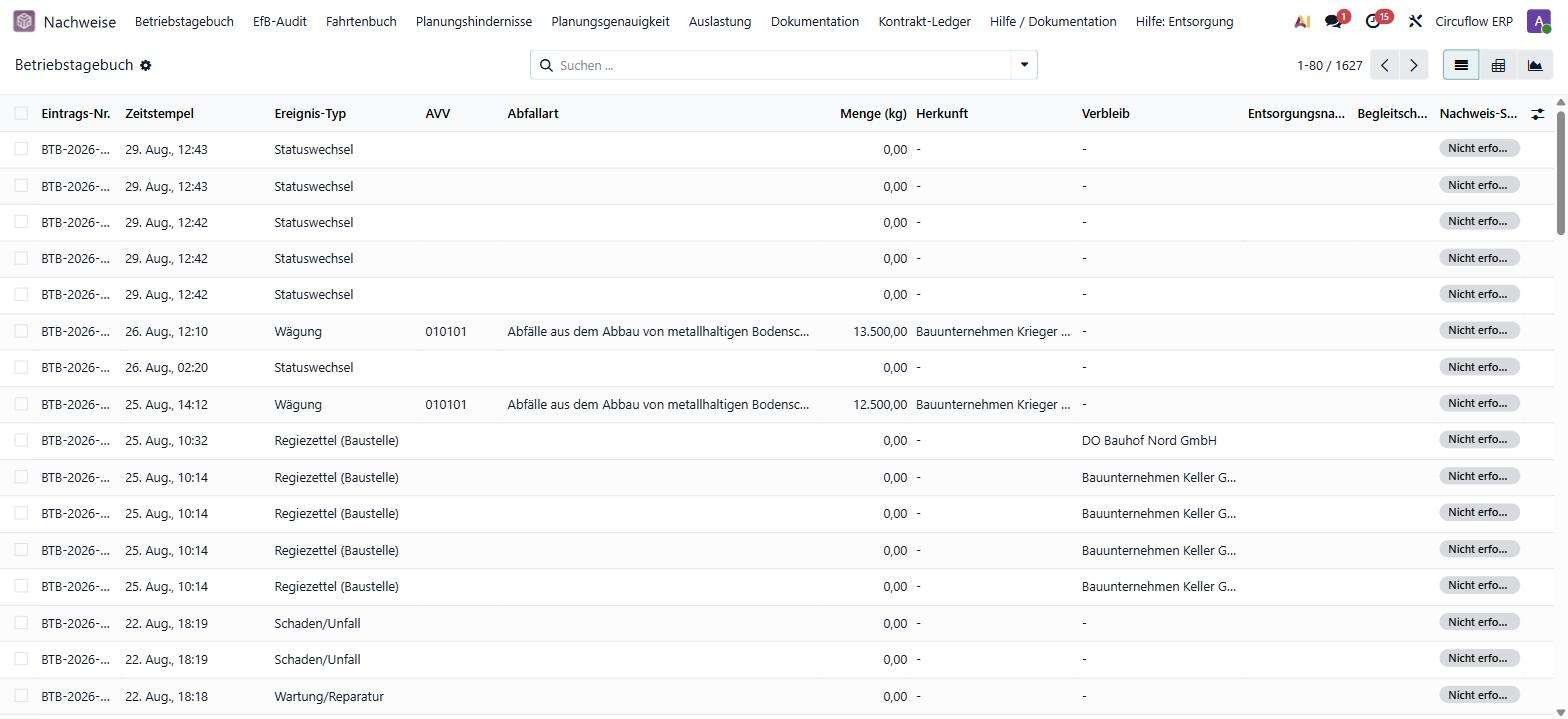 Digitales Betriebstagebuch für Entsorger 1 Betriebstagebuch in Circuflow: chronologische Einträge mit Ereignis-Typ, AVV-Schlüssel und Menge