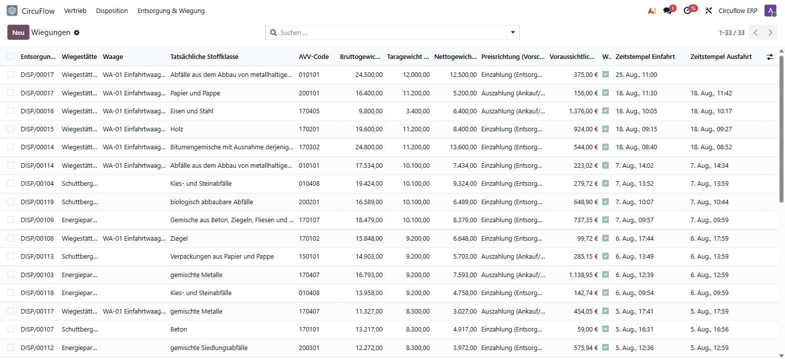Wiegungen in Circuflow: Liste mit Brutto, Tara, Netto, AVV-Code, Preis und Zeitstempeln
