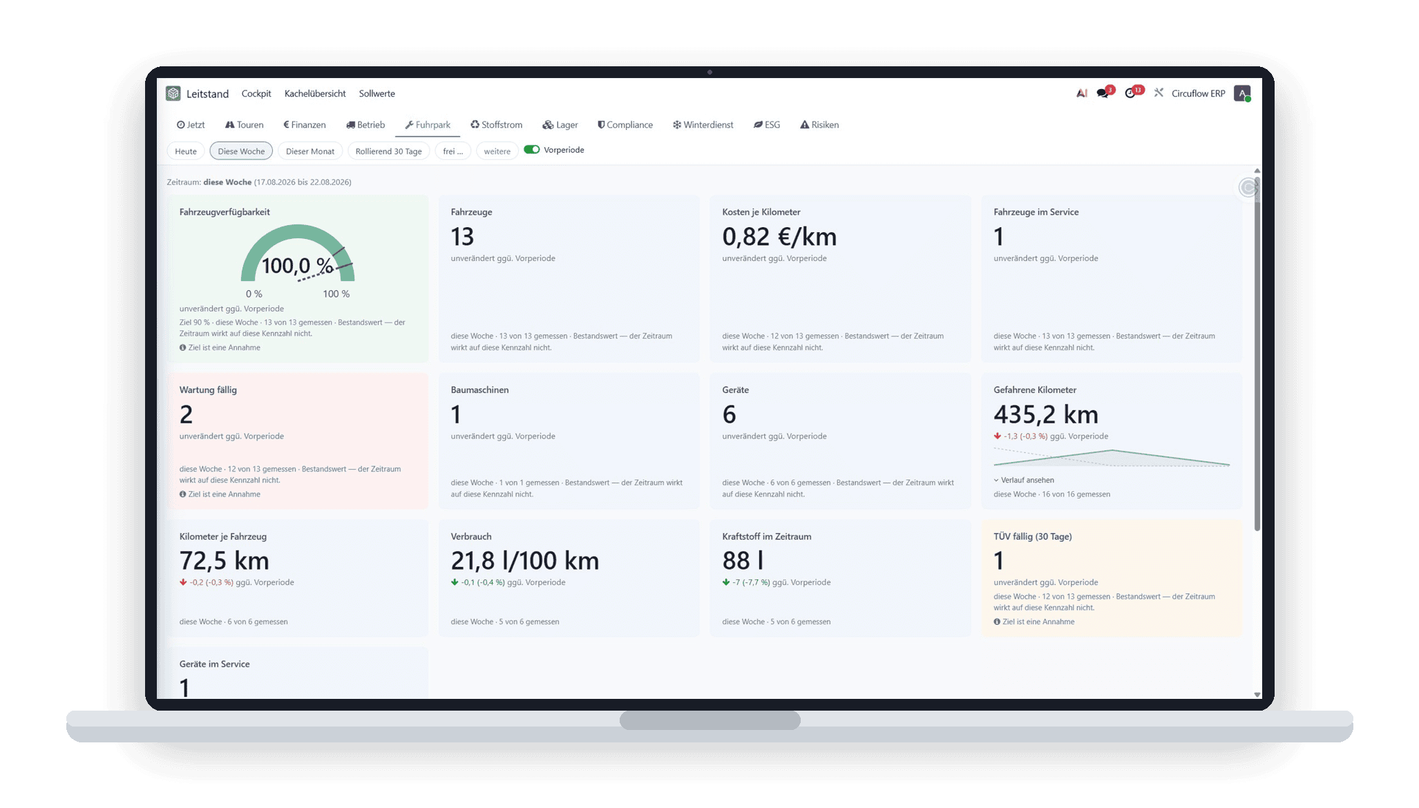 Kostenwahrheit Dashboard